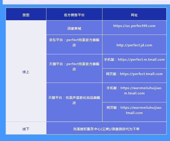 重拳出擊！完美公司聯(lián)合公安部門搗毀假冒“完美蘆薈膠”地下工廠及倉(cāng)庫(kù)