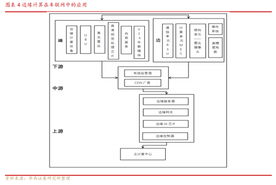 博眾投資：邊緣計算方興未艾，或迎發(fā)展新曙光！