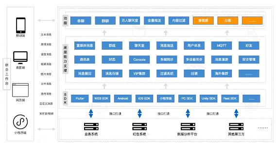 Discord模式等十大場景，環(huán)信帶你玩轉(zhuǎn)泛娛樂行業(yè)