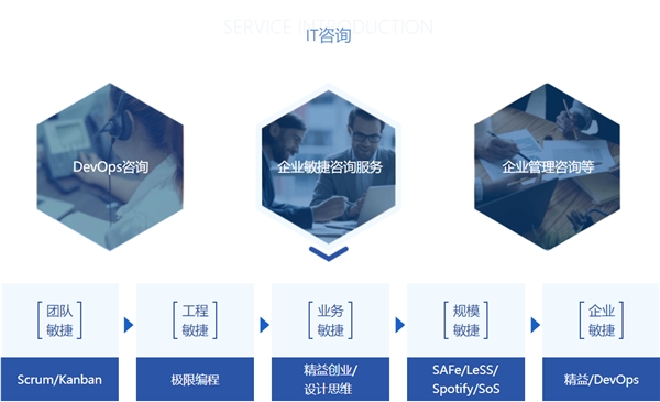 憶享科技云化IT服務(wù)全面升級(jí)，發(fā)力DevOps自動(dòng)化運(yùn)維領(lǐng)域