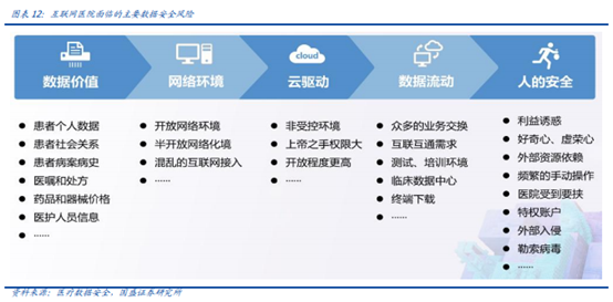 博眾投資：“數(shù)據(jù)安全元年”已至，后互聯(lián)網(wǎng)時(shí)代的盛宴將啟！
