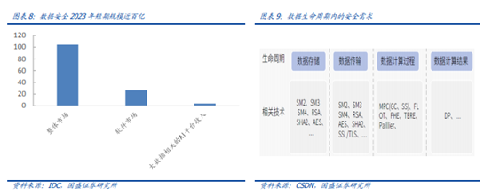 博眾投資：“數(shù)據(jù)安全元年”已至，后互聯(lián)網(wǎng)時(shí)代的盛宴將啟！