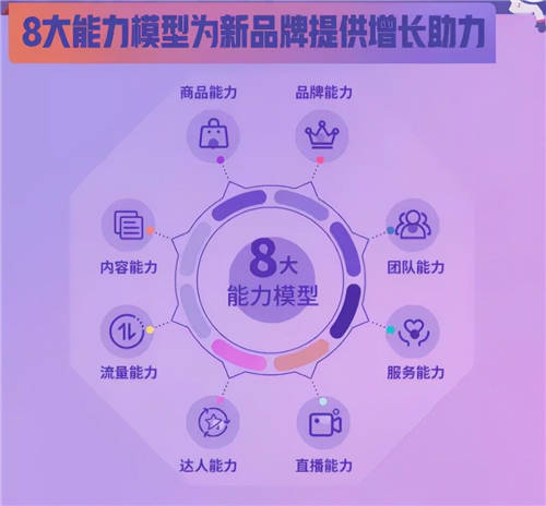 拆解280個新品牌后，我們發(fā)現(xiàn)了可復(fù)制的四招突圍