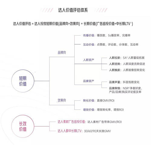 拆解280個新品牌后，我們發(fā)現(xiàn)了可復(fù)制的四招突圍