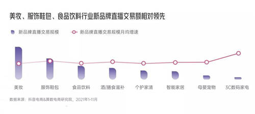 拆解280個新品牌后，我們發(fā)現(xiàn)了可復(fù)制的四招突圍