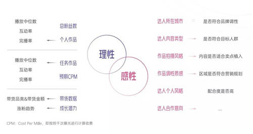 拆解280個新品牌后，我們發(fā)現(xiàn)了可復(fù)制的四招突圍