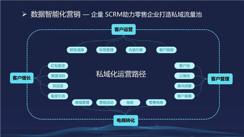 信息化觀察網(wǎng)發(fā)布《2021中國數(shù)字化轉(zhuǎn)型優(yōu)秀方案集》，微動天下成功入選