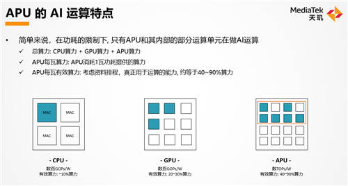 獨立APU核心才是趨勢！聯(lián)發(fā)科天璣9000實力證明AI已成看家本領