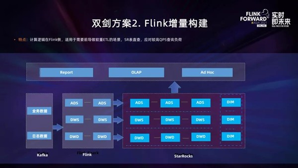 實(shí)時(shí)數(shù)倉不用愁，StarRocks+Flink來解憂！