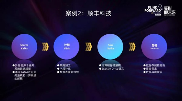 實(shí)時(shí)數(shù)倉不用愁，StarRocks+Flink來解憂！