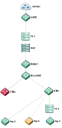 信也關鍵鏈路監(jiān)控平臺成功上線 網絡平臺化全面釋放運維能力