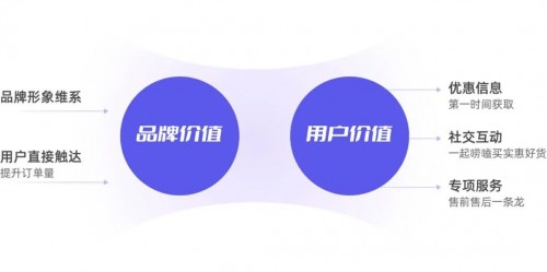 私域運(yùn)營(yíng)專(zhuān)家探馬SCRM告訴你如何玩轉(zhuǎn)社群！