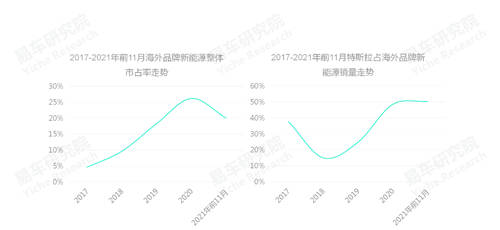 易車研究院發(fā)布中國品牌洞察報告：銷量突破800萬輛，市占率升至40%