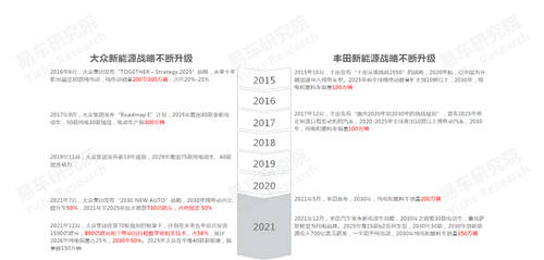 易車研究院發(fā)布中國品牌洞察報告：銷量突破800萬輛，市占率升至40%