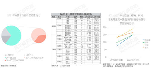 易車研究院發(fā)布中國品牌洞察報告：銷量突破800萬輛，市占率升至40%