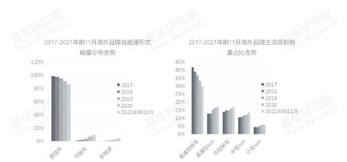 易車研究院發(fā)布中國品牌洞察報告：銷量突破800萬輛，市占率升至40%