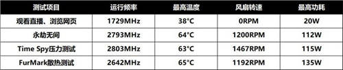 暢享高畫質(zhì)游戲，藍(lán)寶石RX 6500 XT 白金評測試用