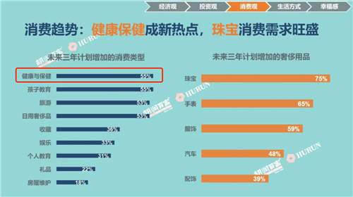 高凈值人群認可！OSIM傲勝榮膺胡潤百富最青睞的高端國際按摩椅品牌