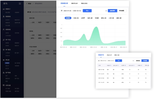 入局私域，社群營(yíng)銷(xiāo)到底怎么做？企業(yè)微信管理系統(tǒng)探馬SCRM手把手教你玩轉(zhuǎn)社群