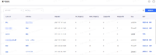 入局私域，社群營(yíng)銷(xiāo)到底怎么做？企業(yè)微信管理系統(tǒng)探馬SCRM手把手教你玩轉(zhuǎn)社群