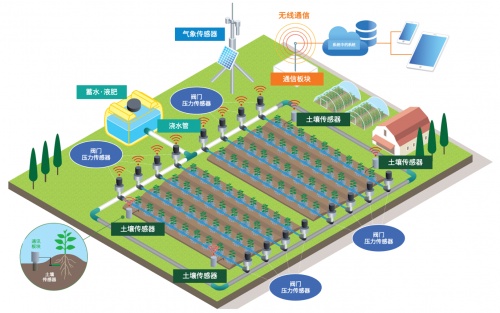 電裝傳感技術(shù)跨界賦能，構(gòu)建可持續(xù)發(fā)展食品價值鏈