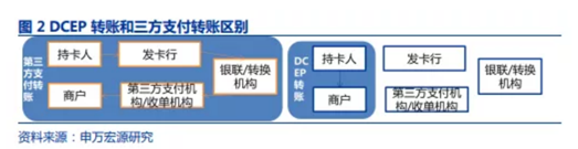 博眾投資：行情持續(xù)催化，數(shù)字貨幣板塊將迎來(lái)新的布局窗口？