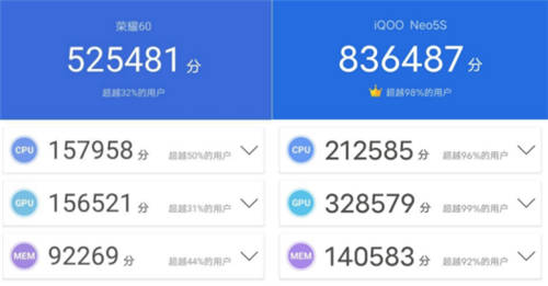 手持預(yù)算2500+，春節(jié)換機強烈推薦iQOO Neo5S和榮耀60