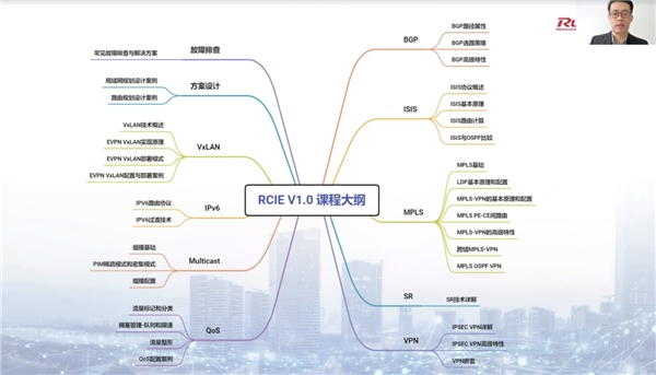 銳捷發(fā)布RCIE認(rèn)證，百萬(wàn)激勵(lì)基金培養(yǎng)ICT人才