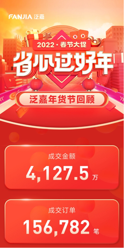 泛嘉年貨節(jié)：為員工省錢，為合作伙伴賺錢