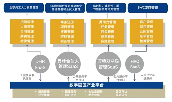 博爾捷數(shù)字科技集團榮獲“年度影響力人力資源服務機構”獎項