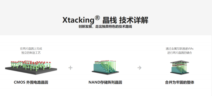 耗時(shí)近3個(gè)月的SSD鐵人三項(xiàng)測(cè)試迎來完結(jié)，究竟誰能奪得桂冠