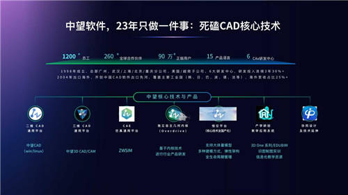 摩爾線程與中望軟件強(qiáng)強(qiáng)聯(lián)合，提升工業(yè)軟件用戶體驗(yàn)