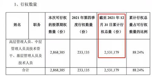富途ESOP：拿股權(quán)激勵(lì)當(dāng)工資發(fā)的藥明康德怎么樣了？