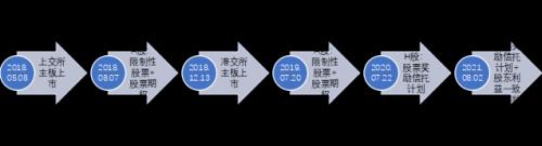 富途ESOP：拿股權(quán)激勵(lì)當(dāng)工資發(fā)的藥明康德怎么樣了？