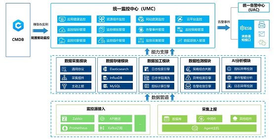 嘉為藍鯨詳解《銀行業(yè)保險業(yè)數(shù)字化轉型的指導意見》中研運一體化實現(xiàn)之法
