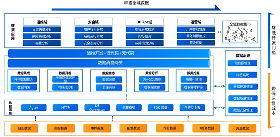 嘉為藍鯨詳解《銀行業(yè)保險業(yè)數(shù)字化轉型的指導意見》中研運一體化實現(xiàn)之法