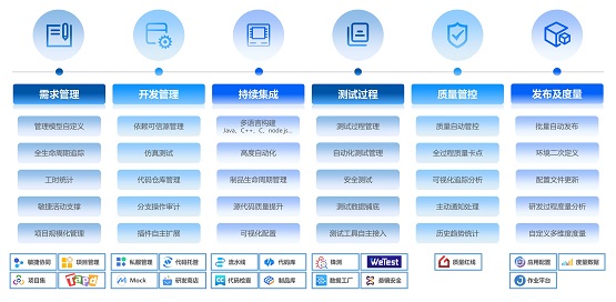 嘉為藍鯨詳解《銀行業(yè)保險業(yè)數(shù)字化轉型的指導意見》中研運一體化實現(xiàn)之法