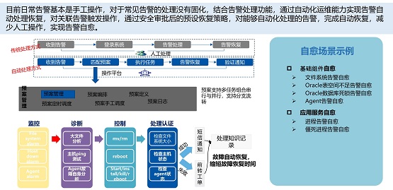 嘉為藍鯨詳解《銀行業(yè)保險業(yè)數(shù)字化轉型的指導意見》中研運一體化實現(xiàn)之法
