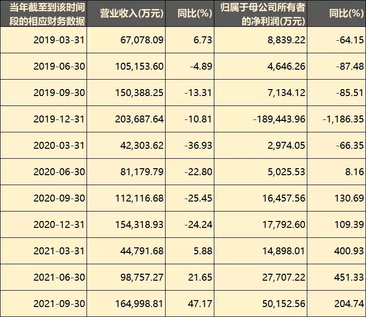 從虧損19億到盈利6億，愷英網(wǎng)絡(luò)做對(duì)了什么？