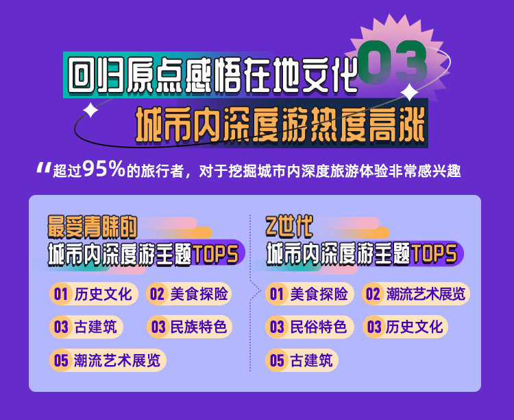 《會玩的中國人》：高品質(zhì)旅行持續(xù)向好，國風國粹引人探索