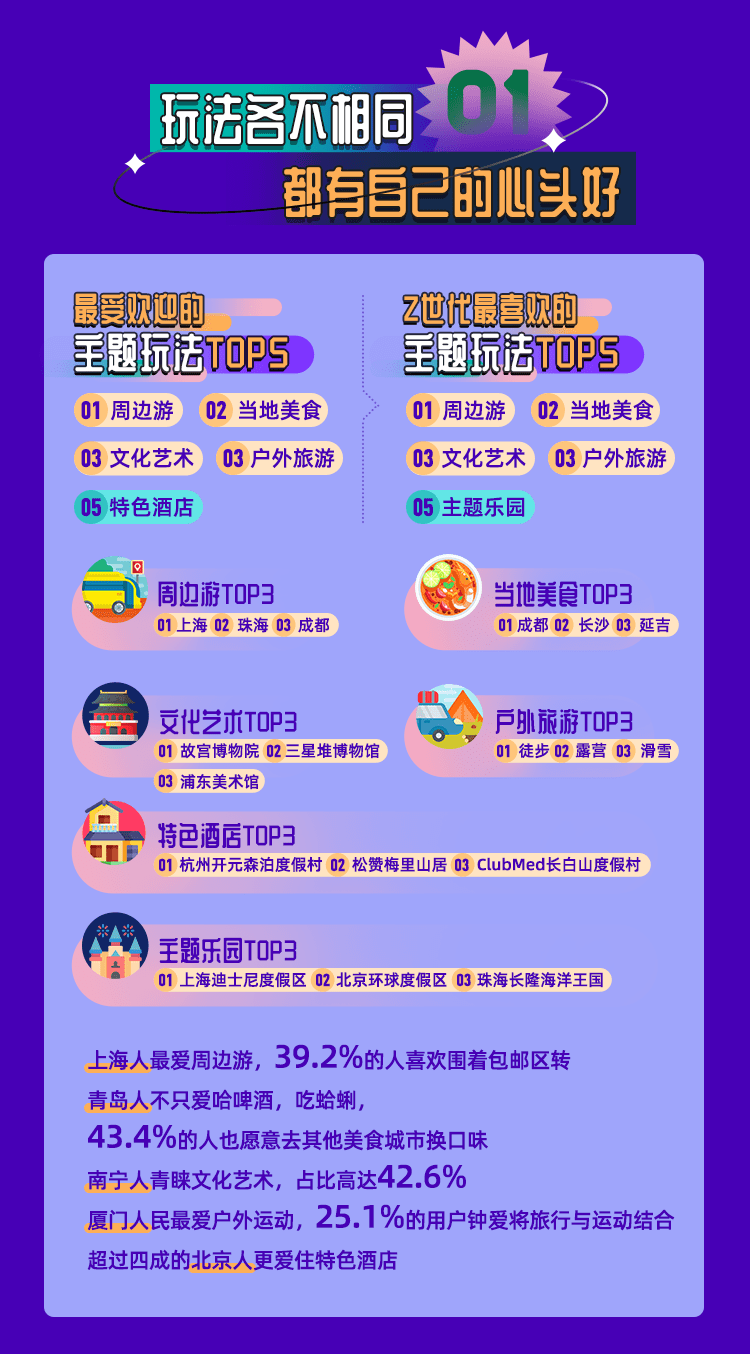 《會玩的中國人》：高品質(zhì)旅行持續(xù)向好，國風國粹引人探索
