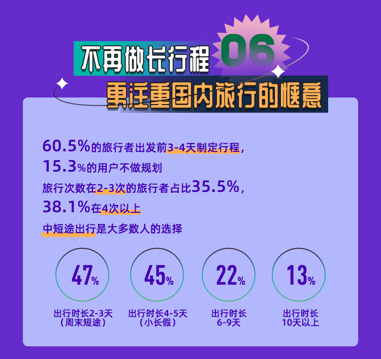 《會玩的中國人》：高品質(zhì)旅行持續(xù)向好，國風國粹引人探索
