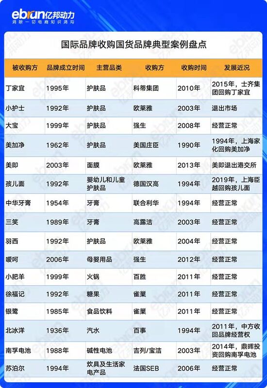 戰(zhàn)場(chǎng)升級(jí) 國(guó)際大牌圍攻！國(guó)貨品牌如何“逆天改命”？