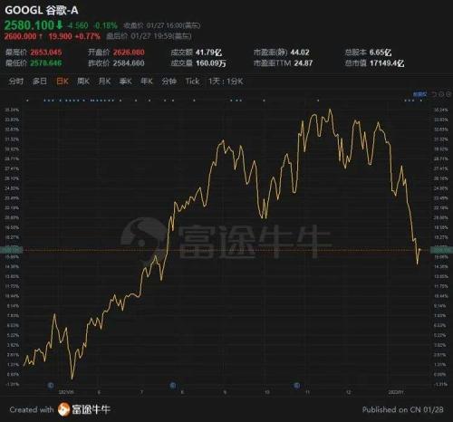 富途ESOP：谷歌又給高管發(fā)了數(shù)千萬美元，前提是......