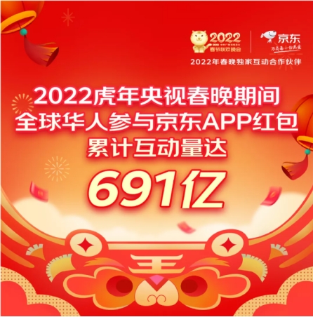 服務不停歇，溫暖“不打烊”：京東攜手Pico等大牌虎年春節(jié)恭賀潮范新年