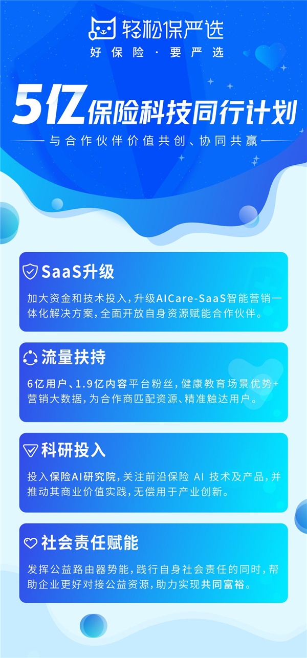 持續(xù)加碼保險(xiǎn)科技創(chuàng)新，輕松集團(tuán)輕松保嚴(yán)選再顯發(fā)展強(qiáng)勁力
