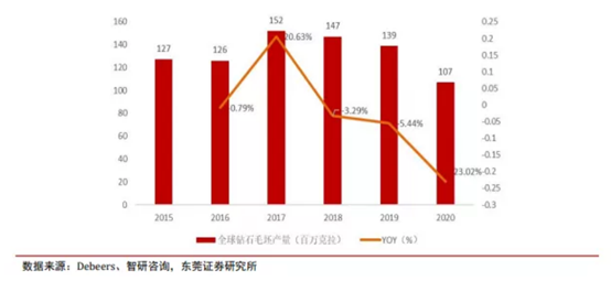 博眾投資：新經(jīng)濟(jì)成長(zhǎng)賽道，培育鉆石行業(yè)快速崛起！