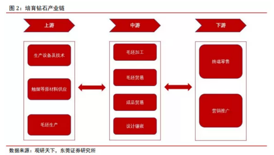 博眾投資：新經(jīng)濟(jì)成長(zhǎng)賽道，培育鉆石行業(yè)快速崛起！