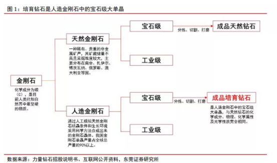 博眾投資：新經(jīng)濟(jì)成長(zhǎng)賽道，培育鉆石行業(yè)快速崛起！