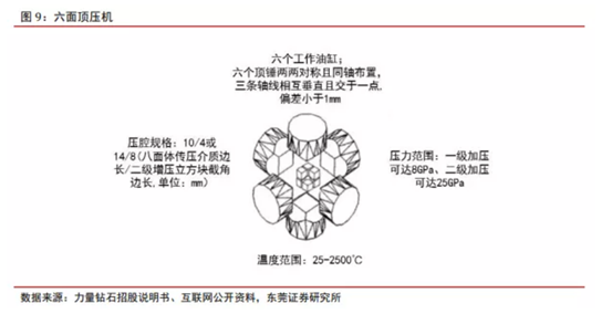 博眾投資：新經(jīng)濟(jì)成長(zhǎng)賽道，培育鉆石行業(yè)快速崛起！